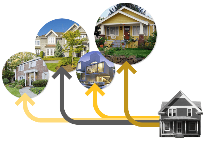 1031 Property Exchange